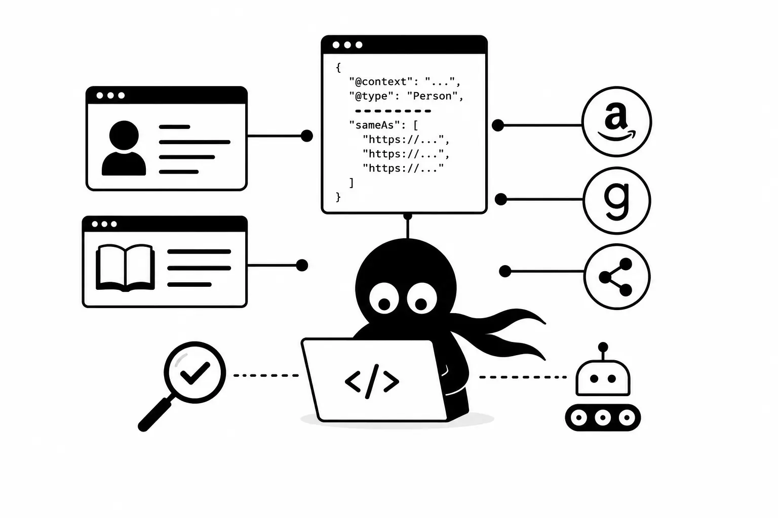 Kiro configure des données structurées Schema.org reliant profil auteur, livre et plateformes externes pour le Knowledge Graph de Google.