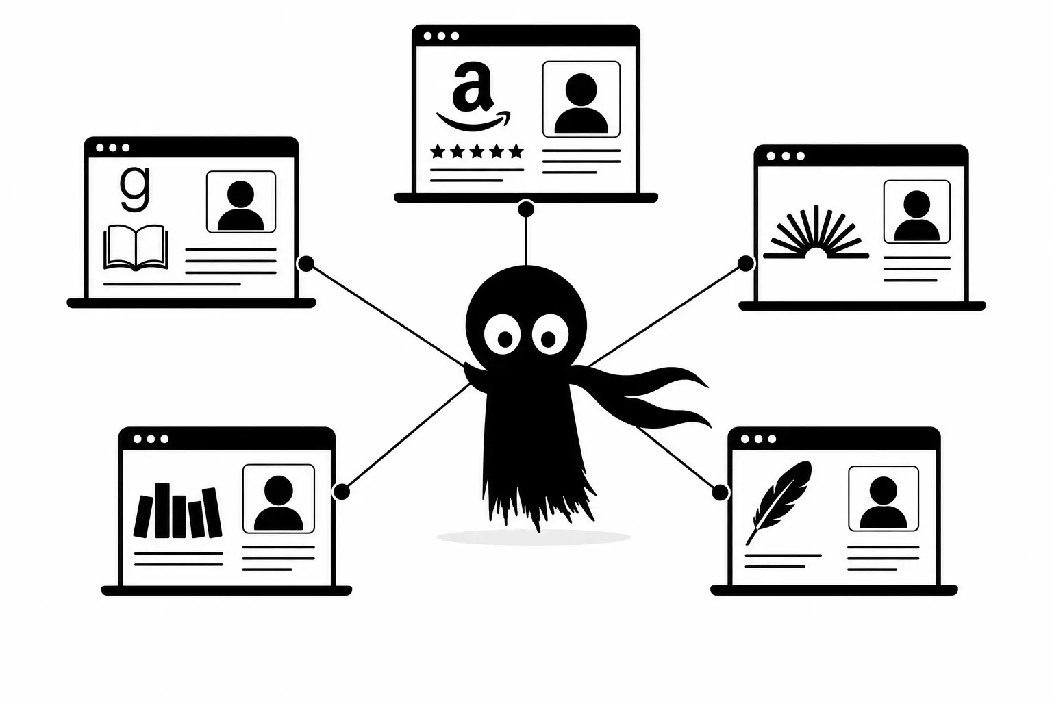 Kiro connecte les profils d’auteur sur Amazon, Goodreads et plateformes littéraires pour renforcer la reconnaissance dans le Knowledge Graph.