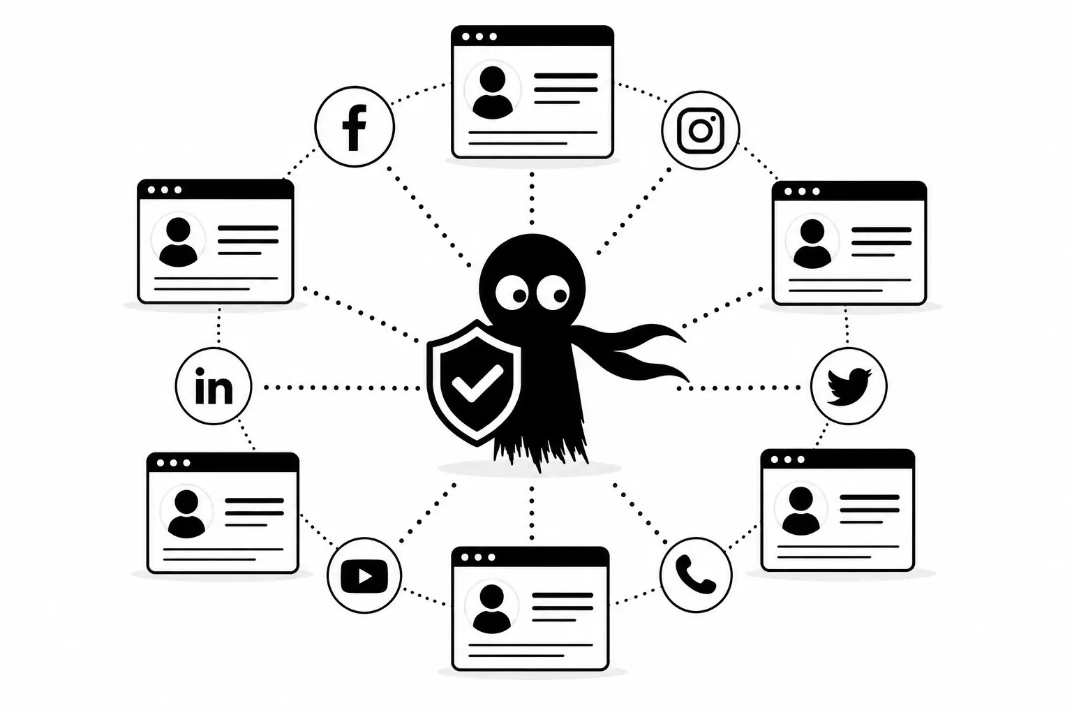 Kiro unifie les profils numériques et les informations d’auteur sur plusieurs plateformes pour renforcer la cohérence du Knowledge Graph.
