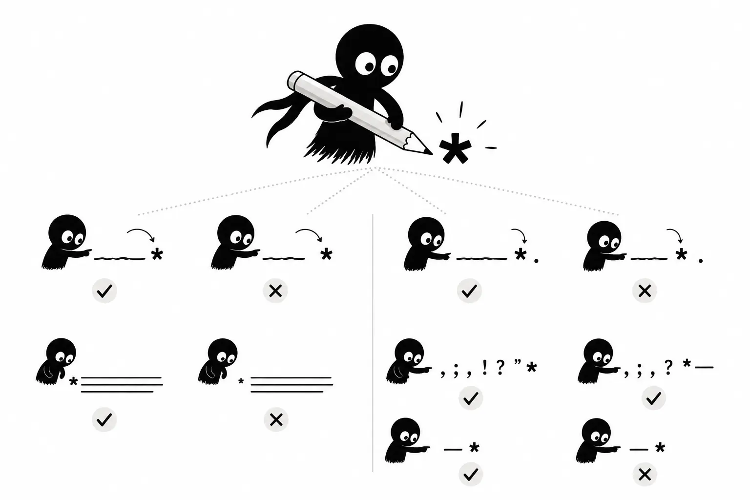 Kiro applique les règles de placement de l’astérisque et de la ponctuation dans une illustration pédagogique minimaliste sur la typographie.