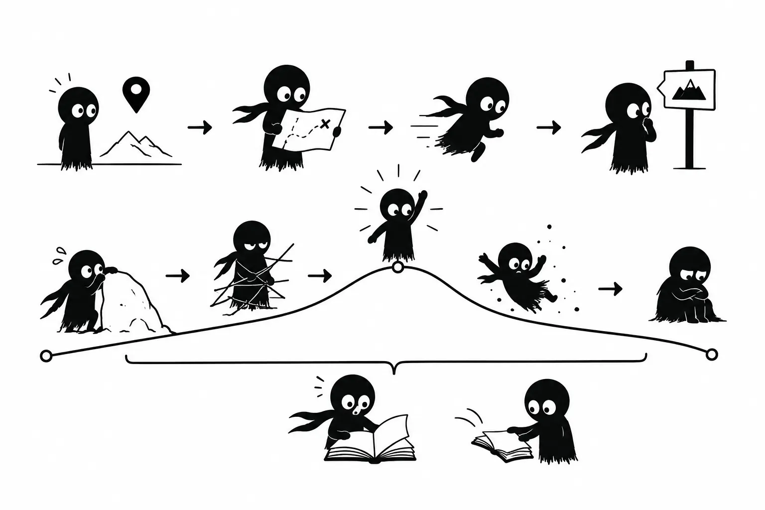 Kiro traverse les différentes étapes d’un chapitre narratif entre objectif, obstacle, tension, échec et progression du récit.